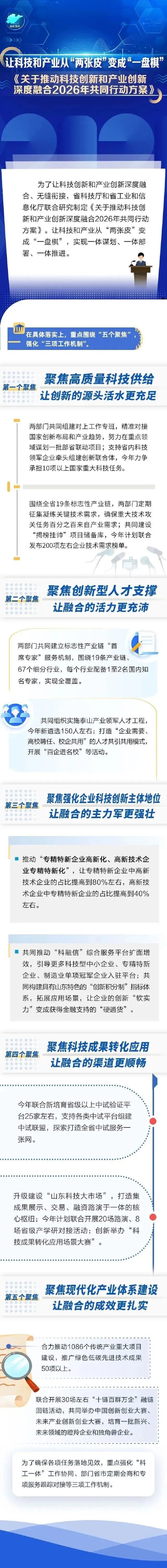 �Ƽ����ºͲ�ҵ��������ںϡ�һ���塱��ɽ�������ɡ�